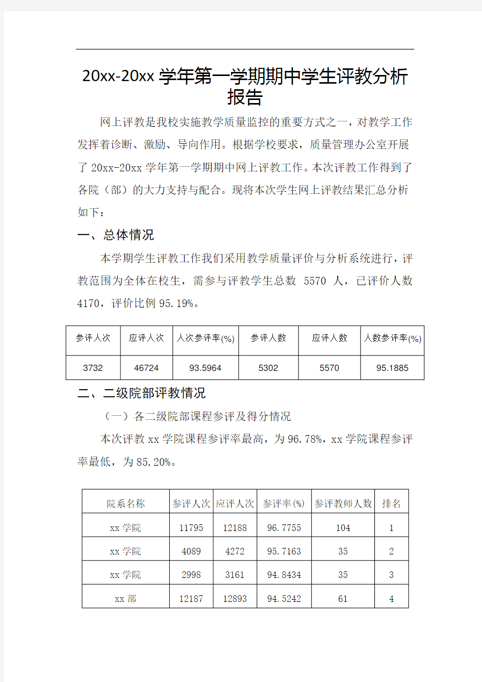 2020-2021学年第一学期学生评教分析报告