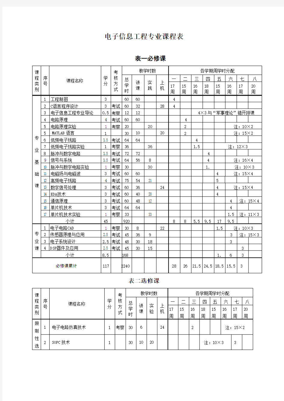 电子信息工程专业课程表