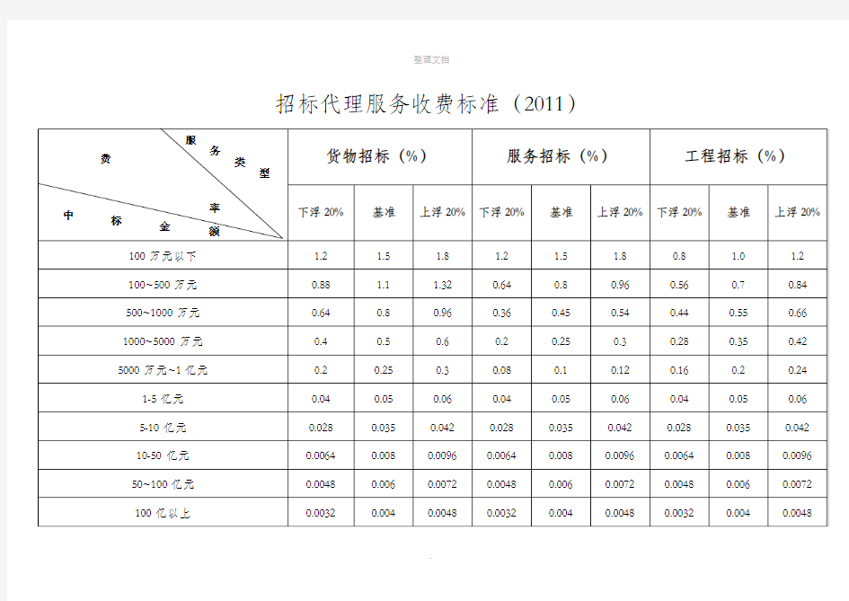 招标代理服务收费标准