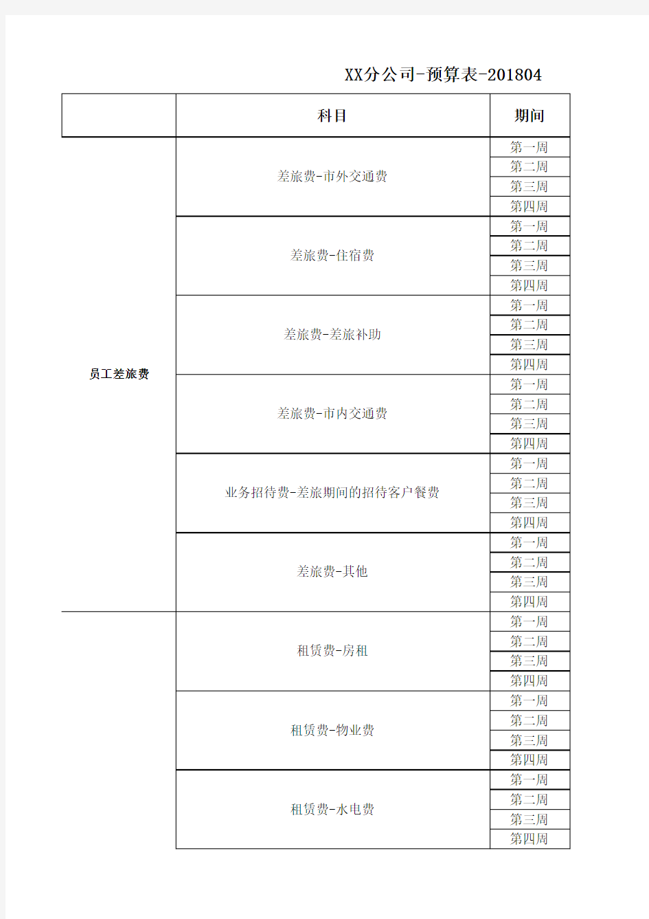 【资金预算表】XX分公司资金预算模板(2018.04)