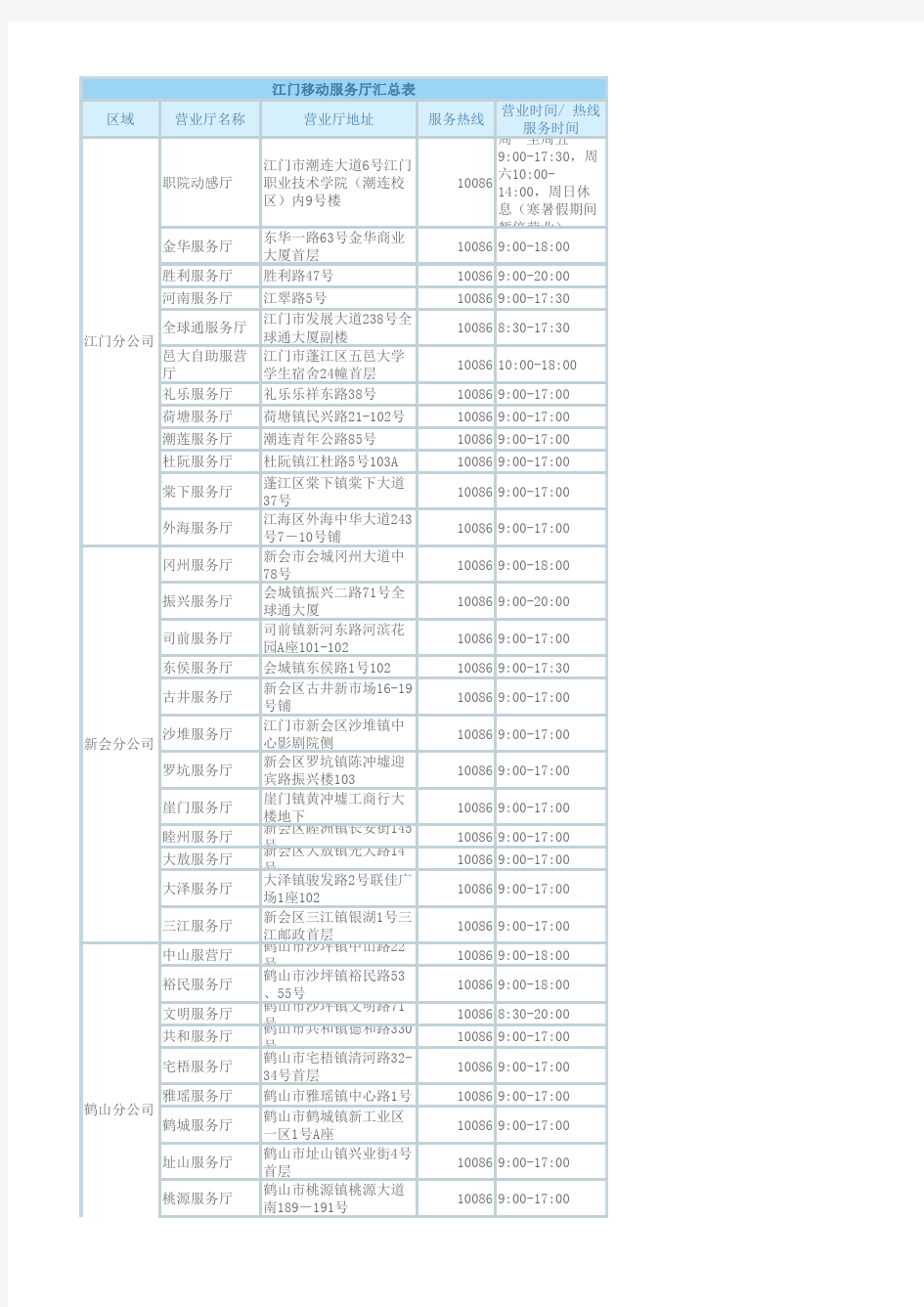 江门移动沟通100服务厅地址汇总表