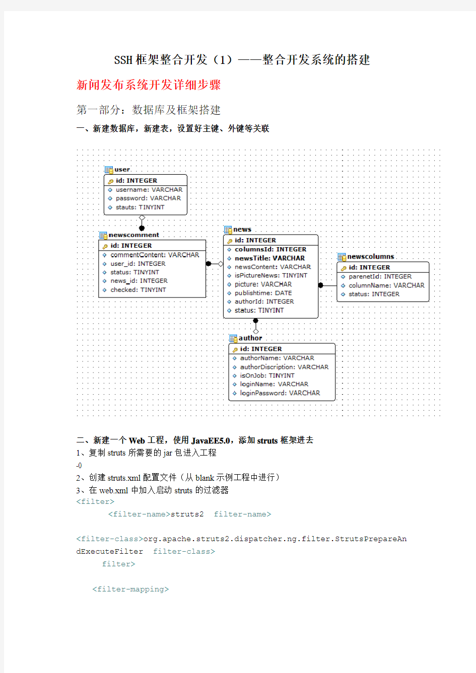 SSH框架整合开发实例(1)——整合开发系统的搭建