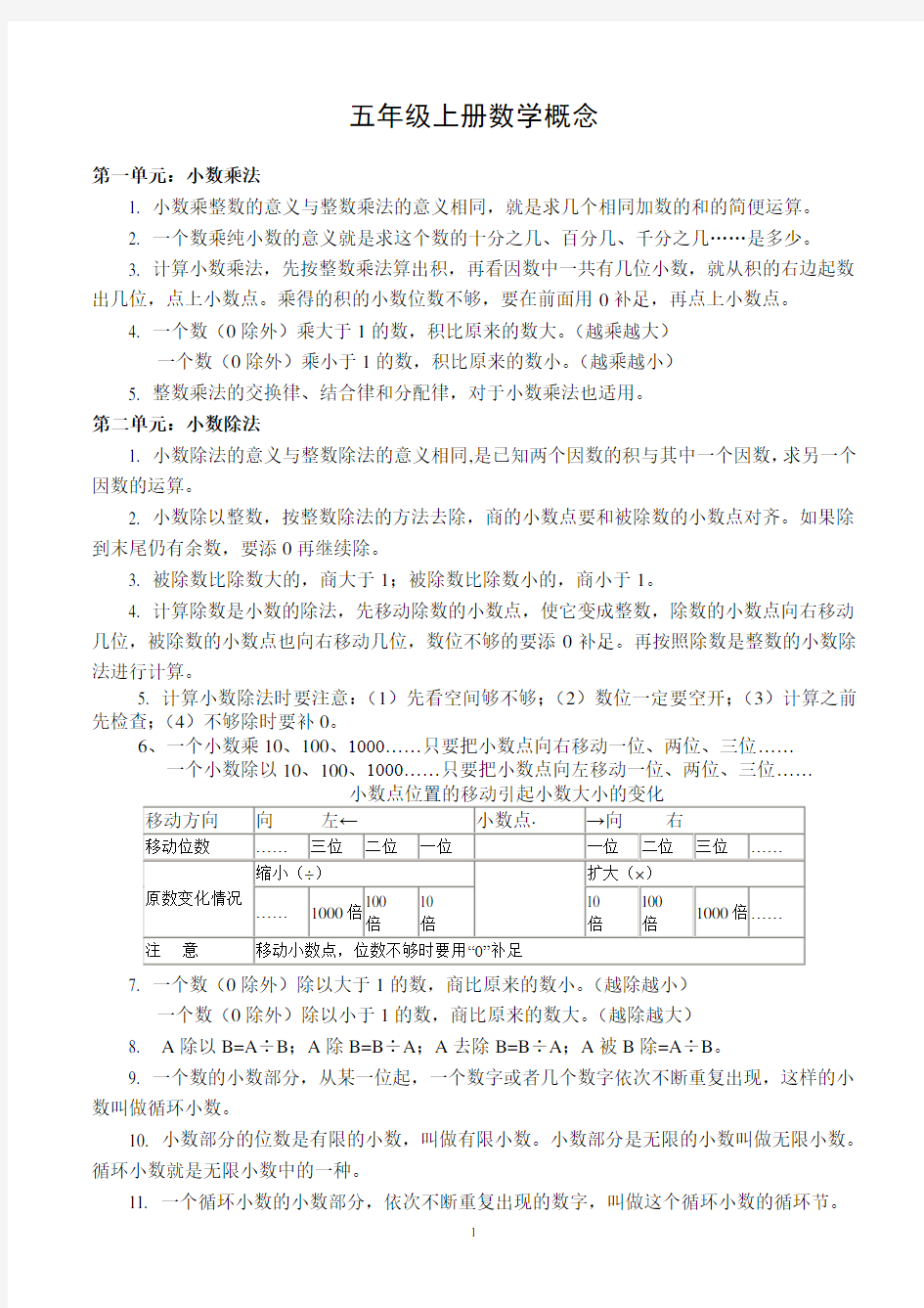 五年级上册数学总结