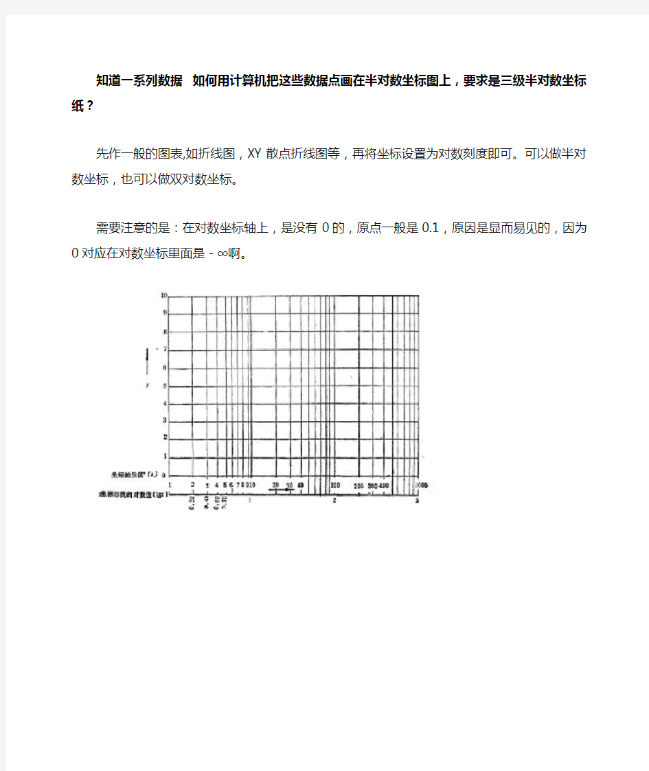 双对数坐标纸