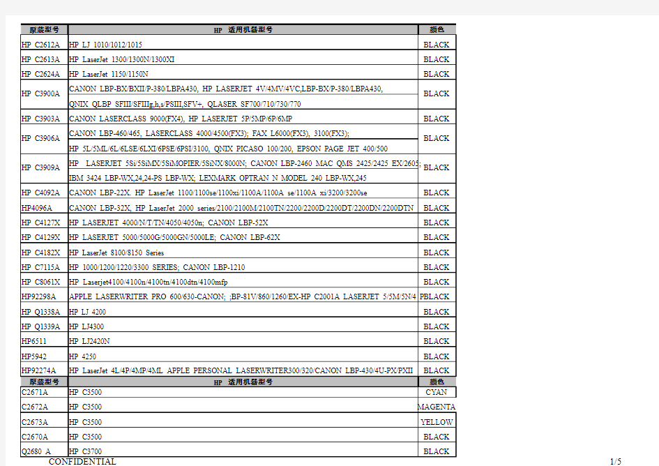 碳粉型号对照表