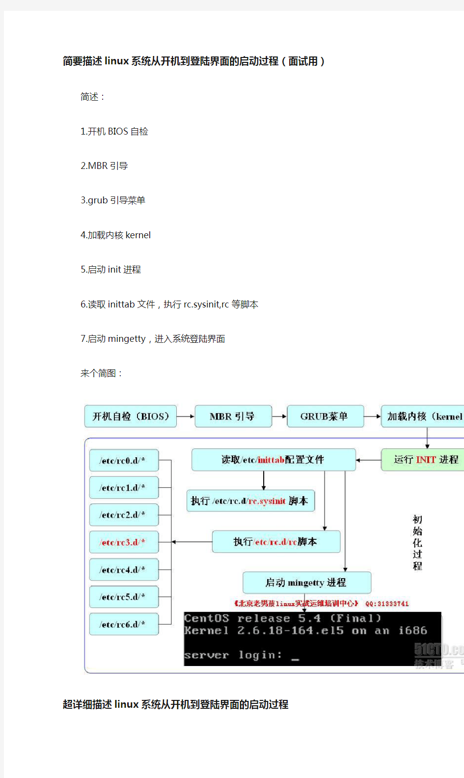 描述linux开机到登陆界面的启动过程详解