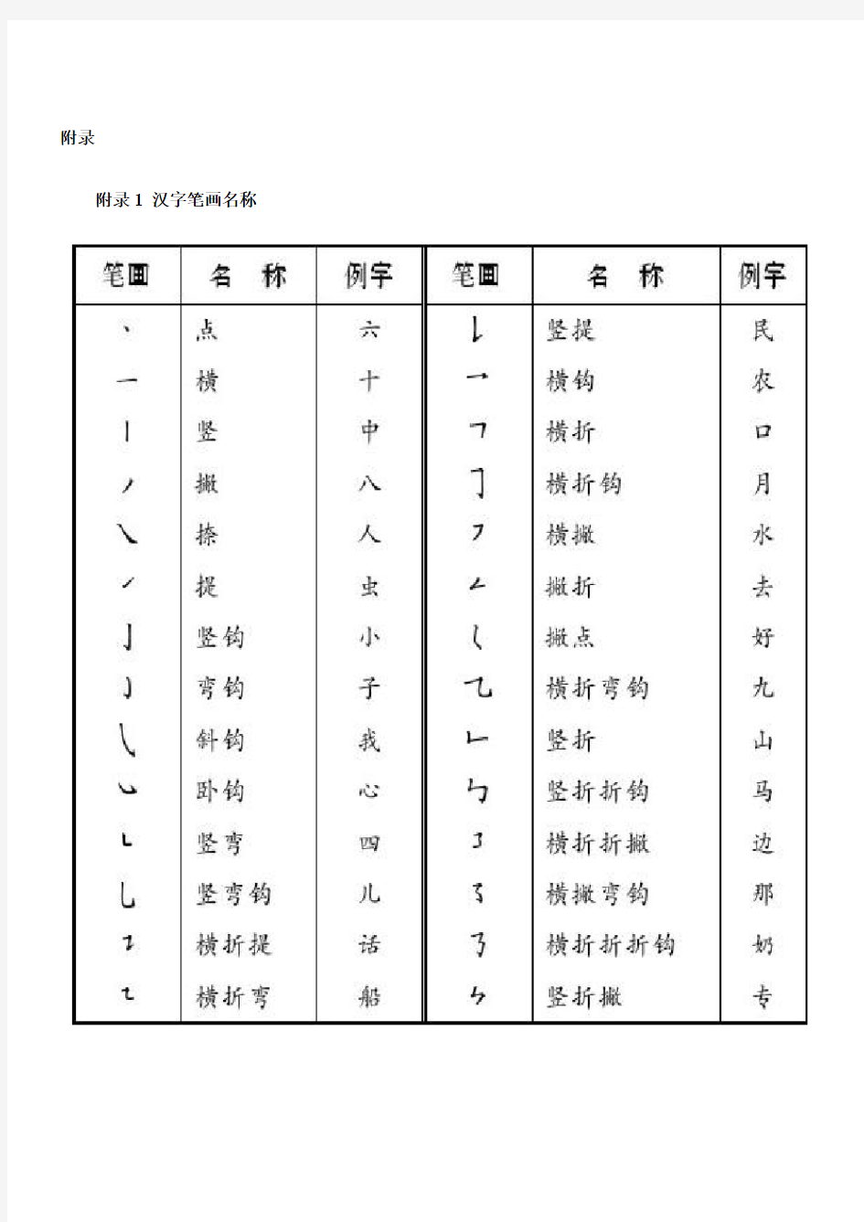 汉字笔画名称及基本笔顺