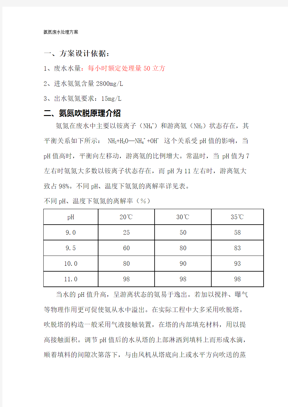 氨氮吹脱塔方案