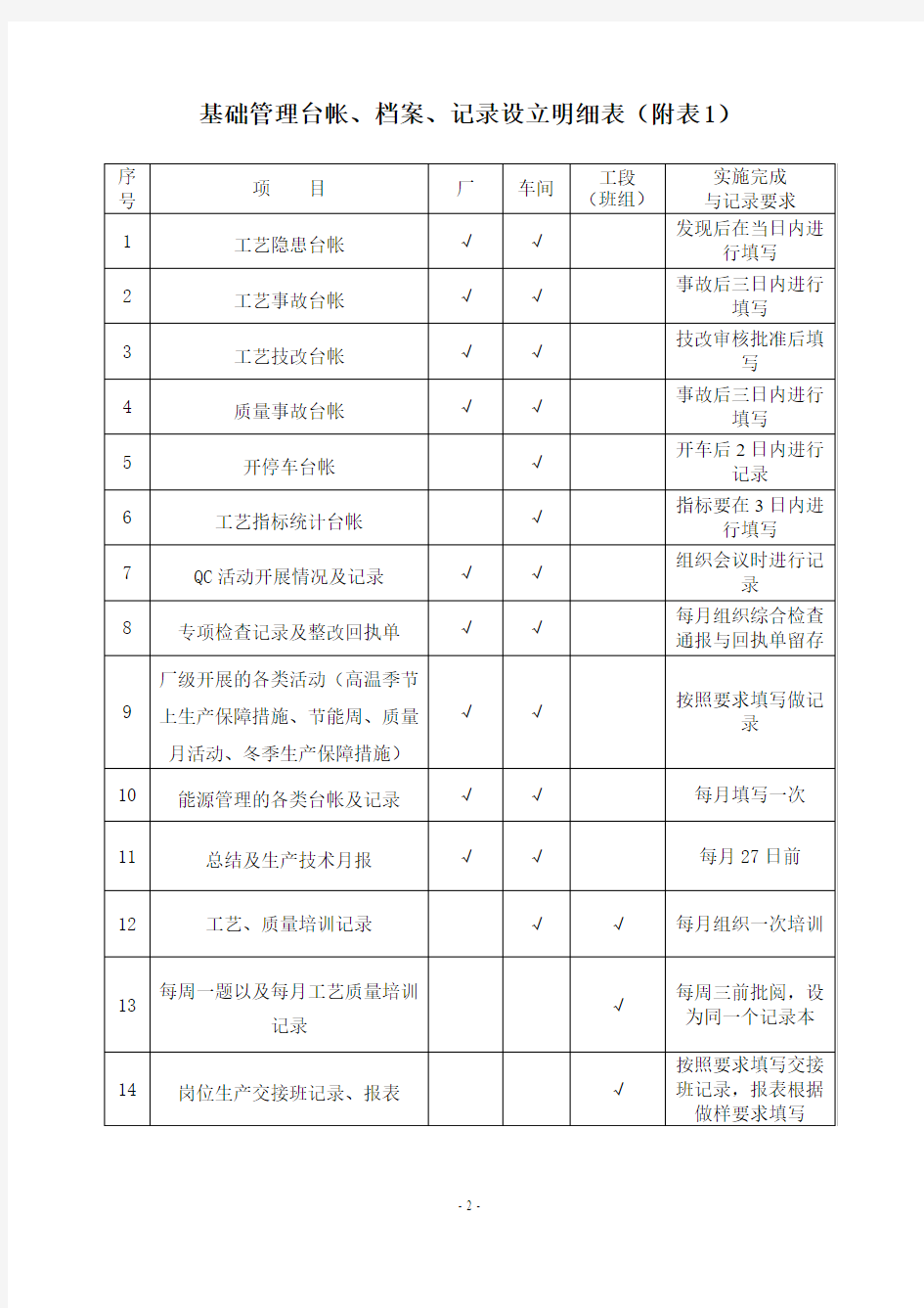 专业管理技术规范表格2014年