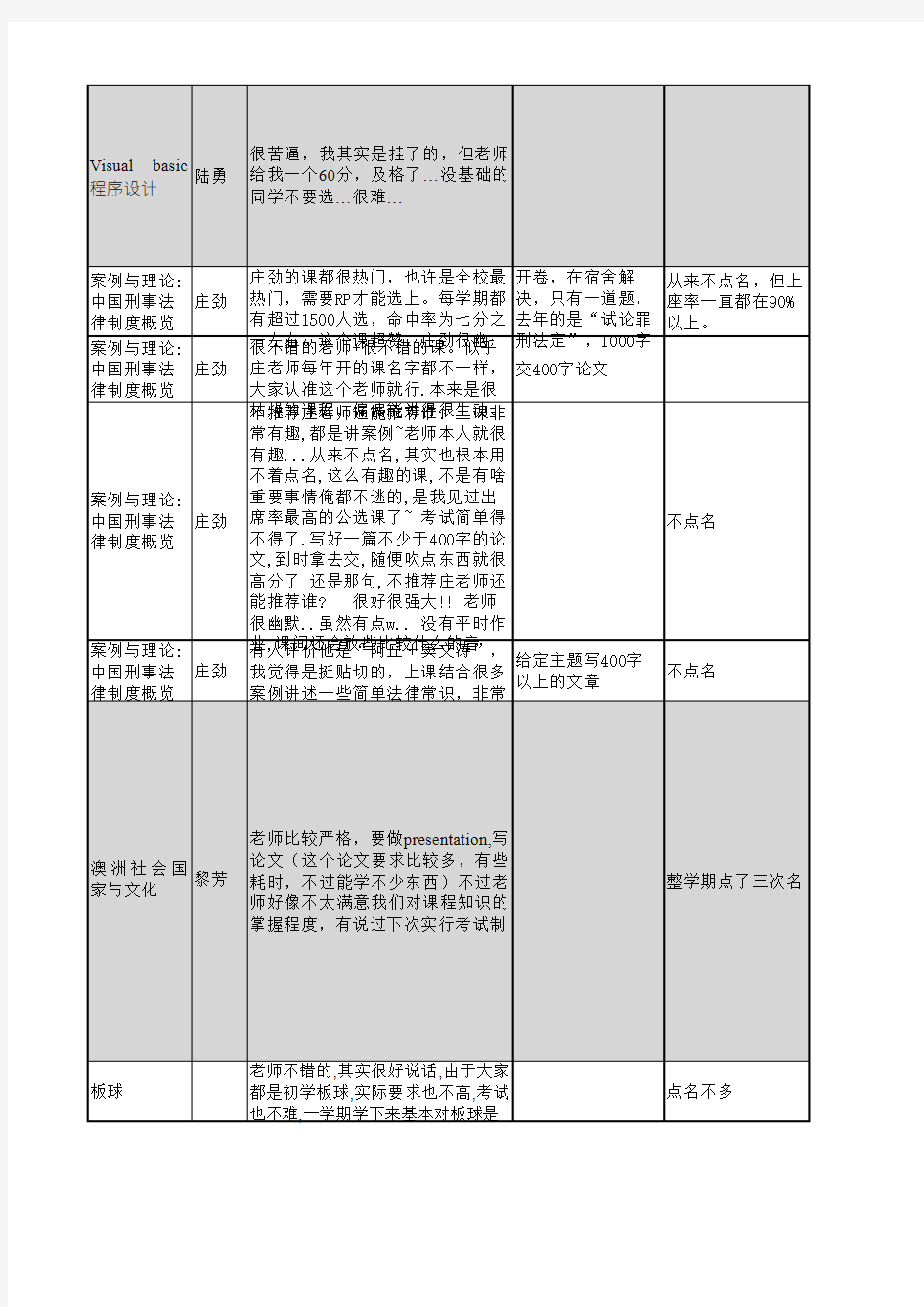 中山大学公选课选课指南