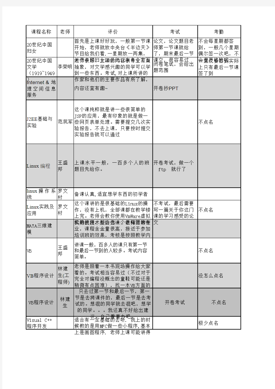 中山大学公选课选课指南