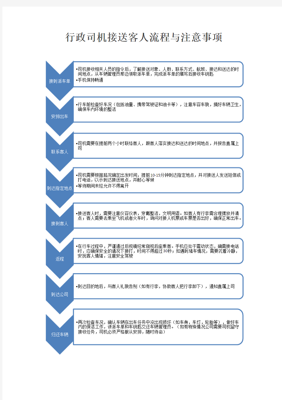 行政司机接送客人流程与注意事项