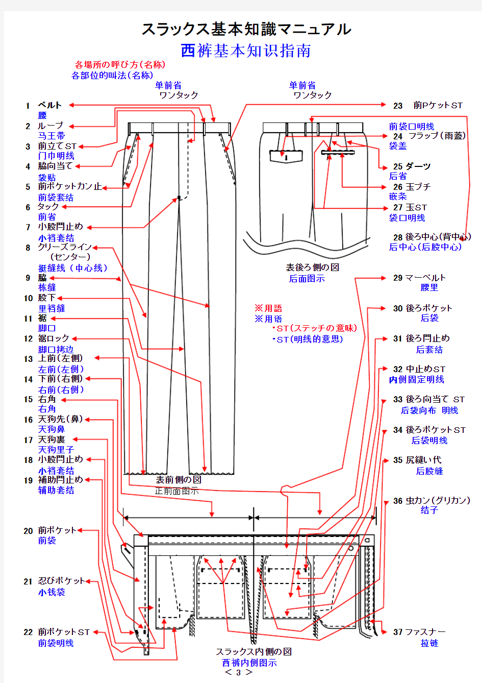 西裤各部位名称中日文对照