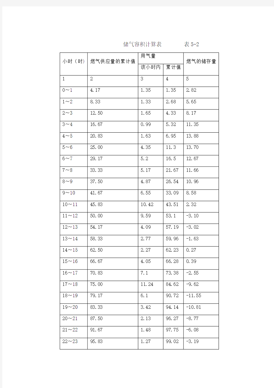 储气罐容积计算表