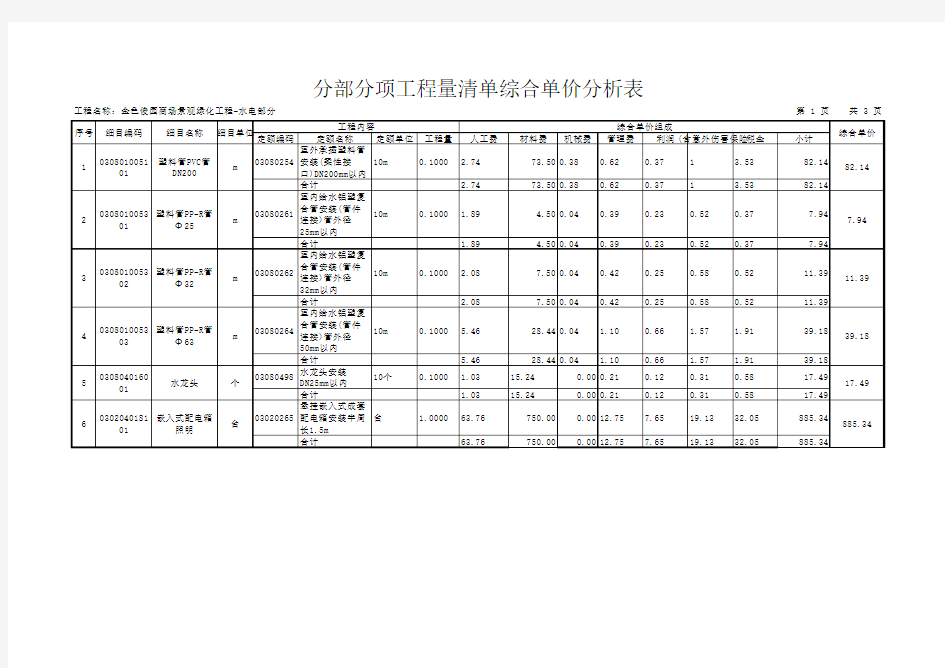 分部分项工程量清单综合单价分析表-水电部分