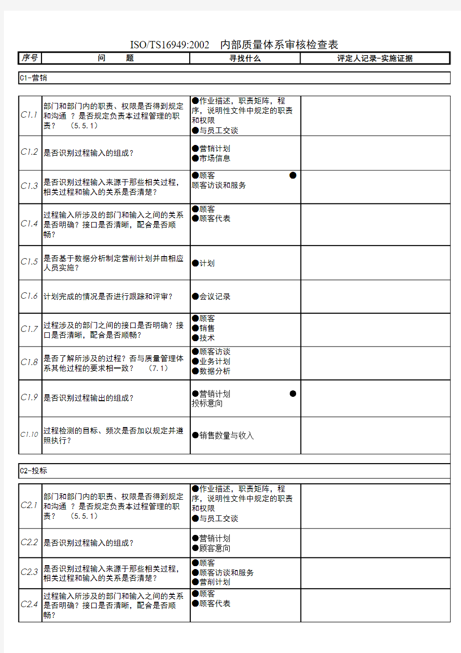 TS体系内审检查表excel