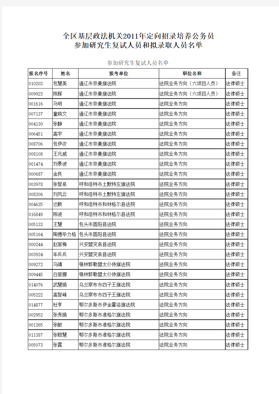 公示人员名单