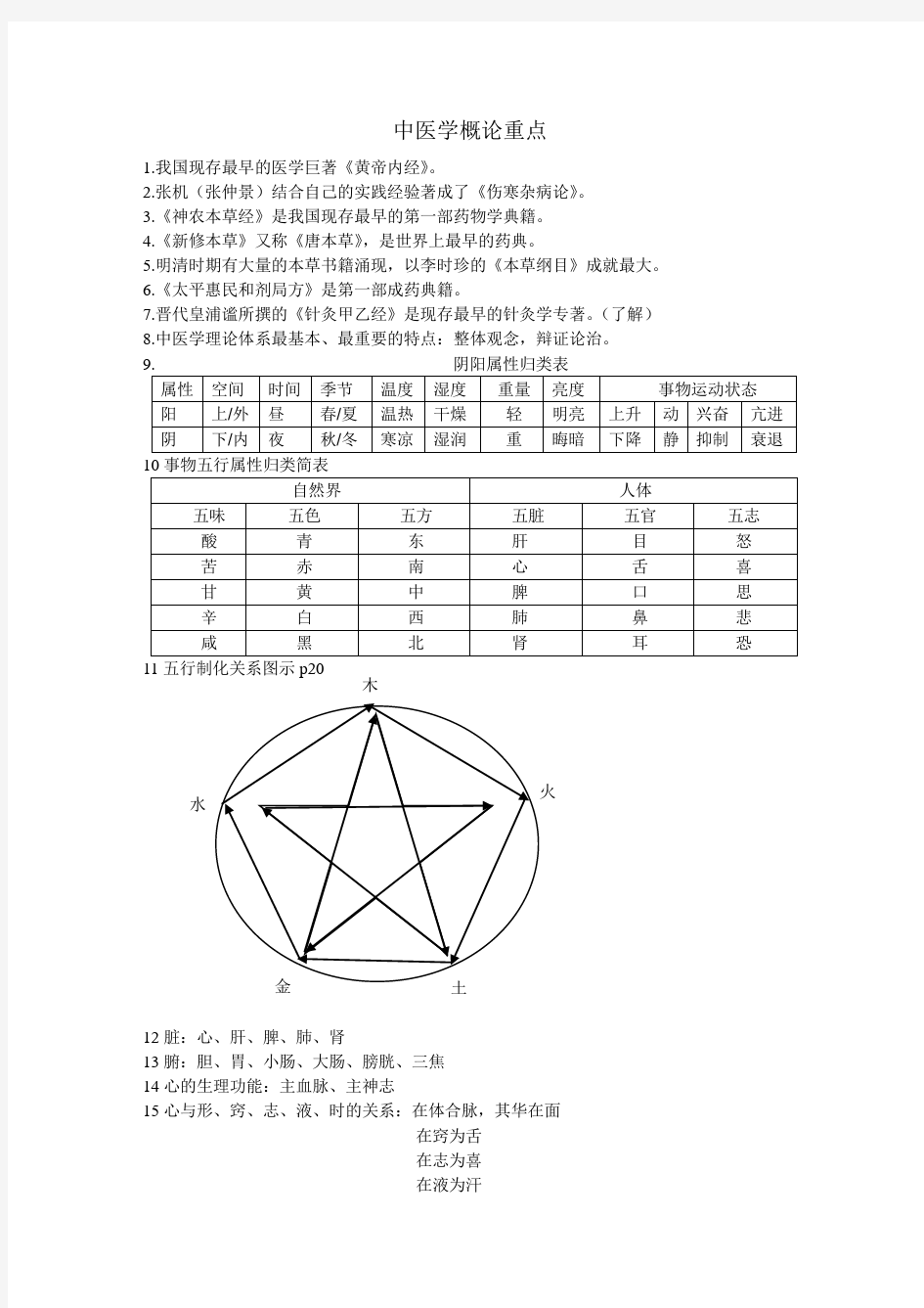 中医学概论重点