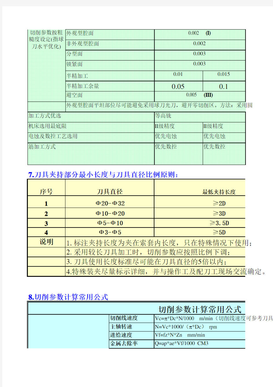 刀具切削参数表