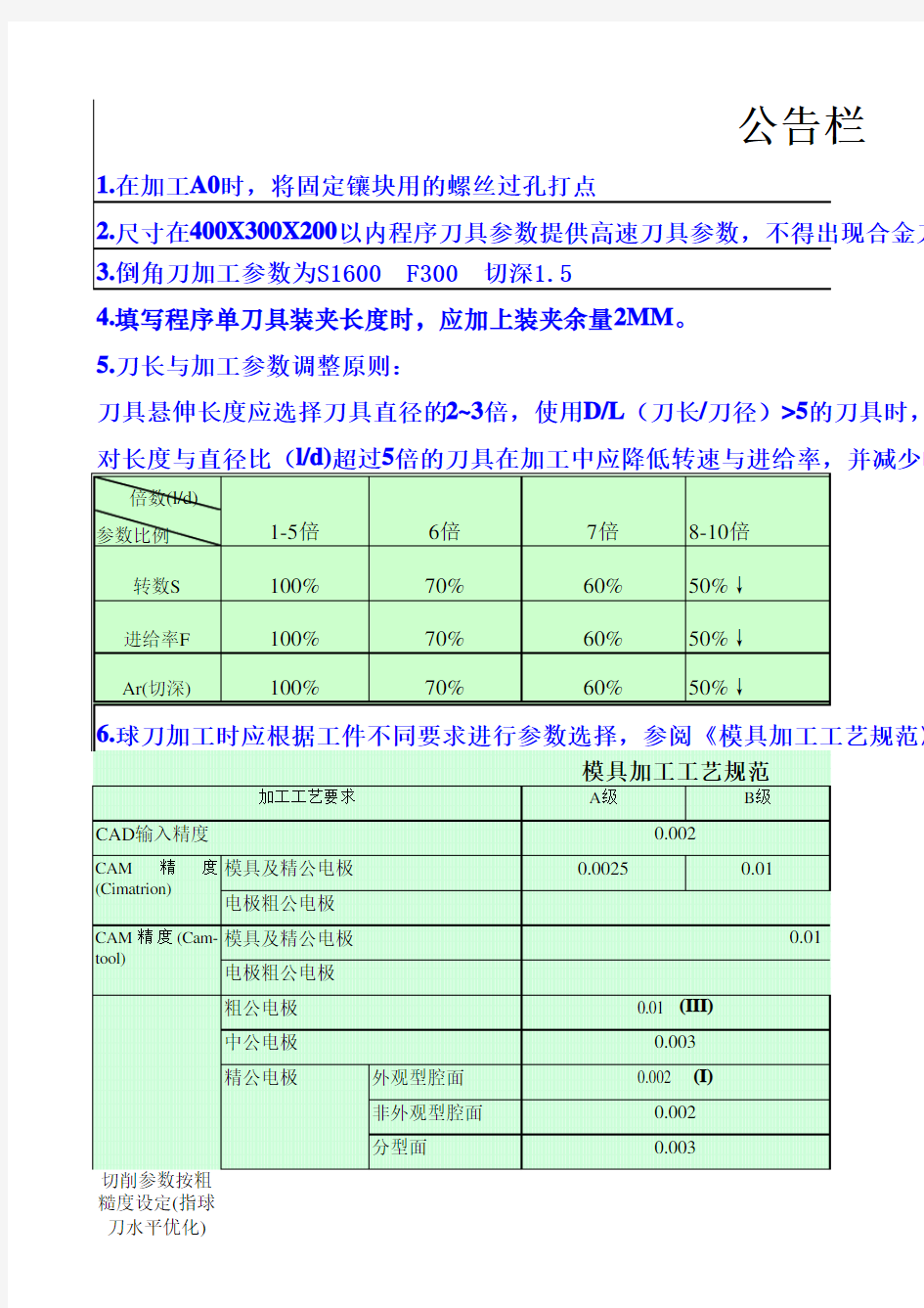 刀具切削参数表