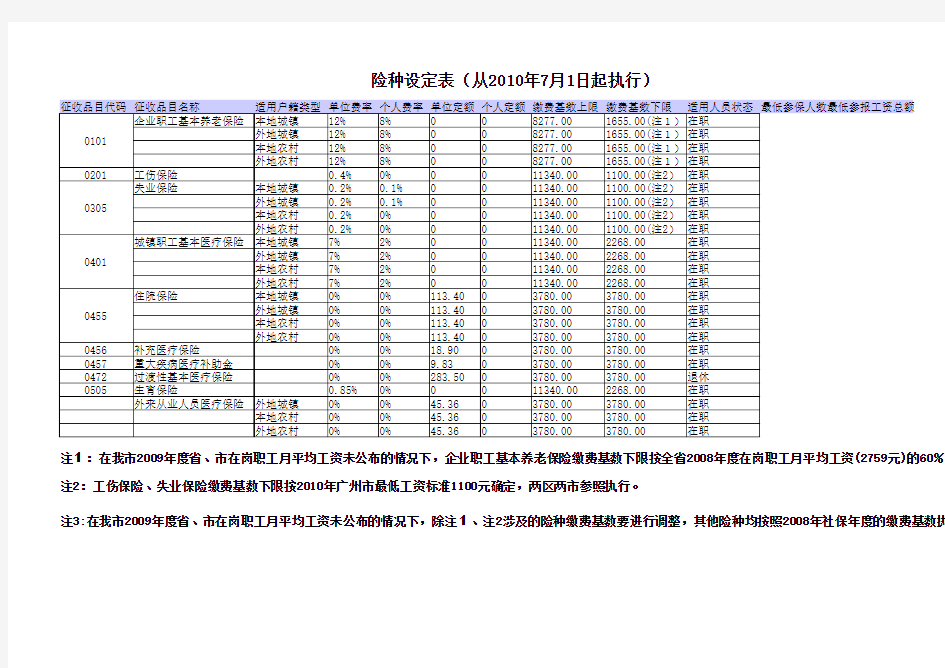 广州社保缴费基数表(2011年7月起)