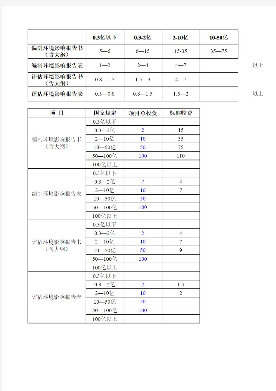 环评收费标准计算