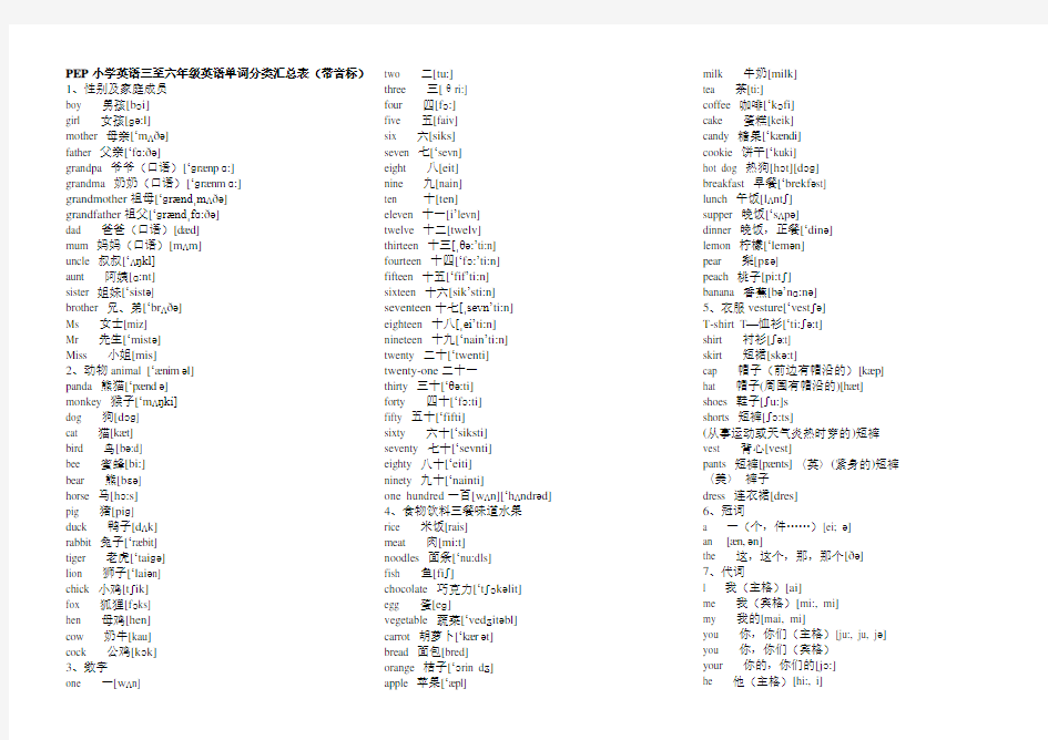 PEP小学英语三至六年级英语单词分类汇总表(带音标)(8K)
