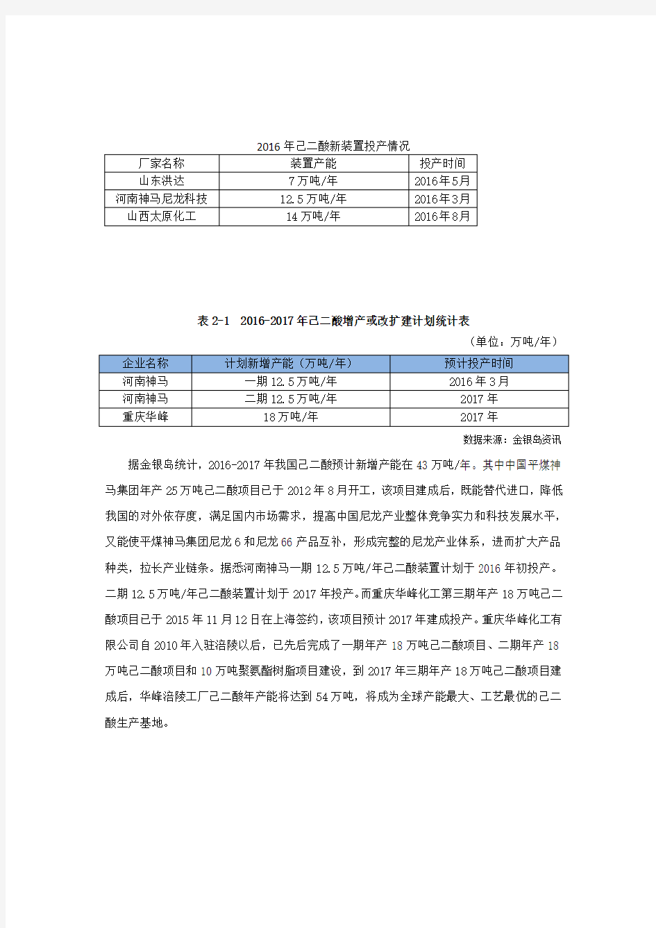 己二酸生产工艺整理