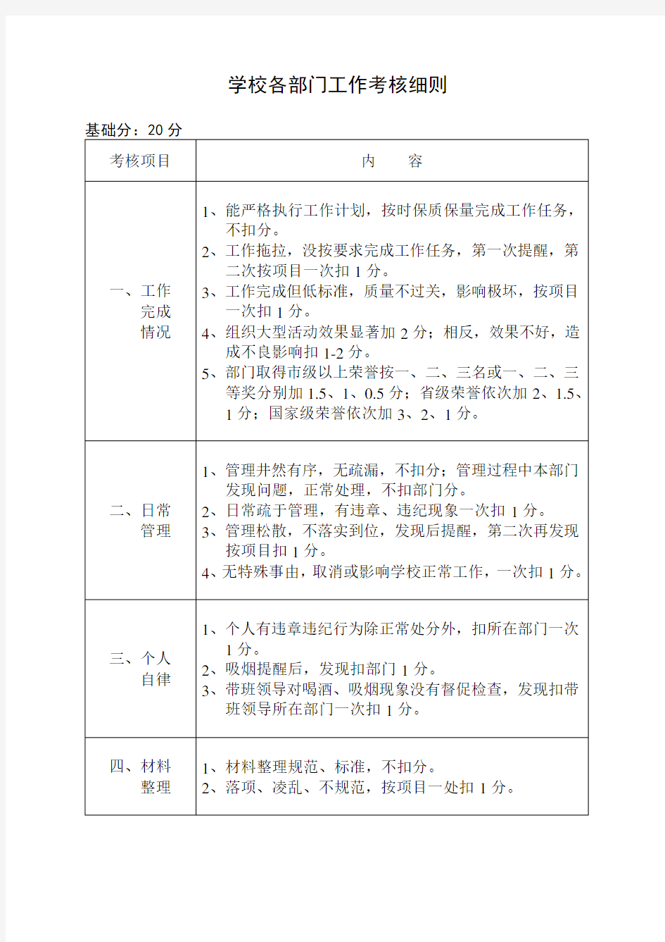 学校各部门工作考核细则