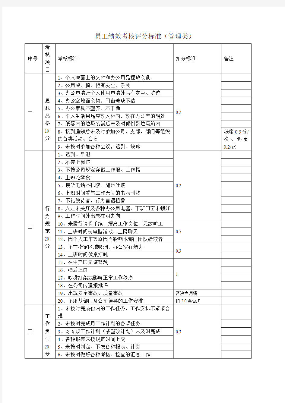 员工绩效考核评分标准(管理类)