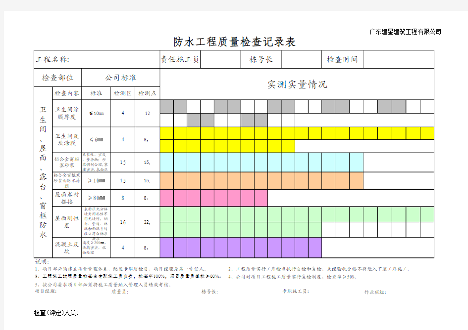 质量检查记录表