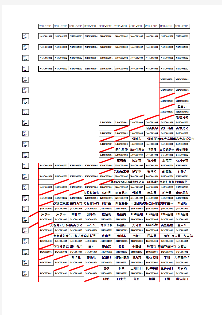 0中国及湖北省各种比例尺地形图的新式分幅号&名称&坐标对照表(办家)!!