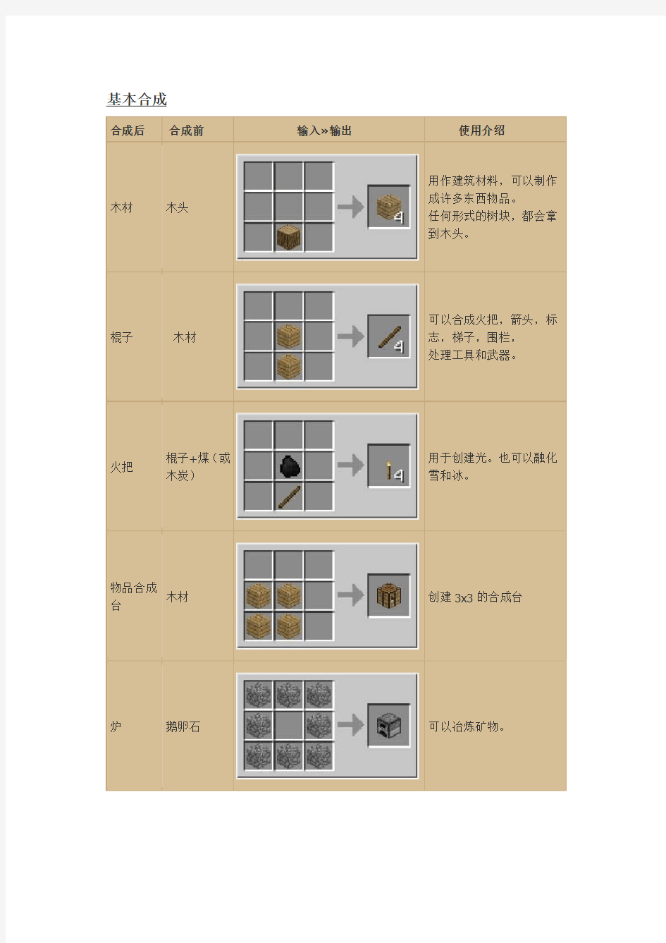 我的世界合成表