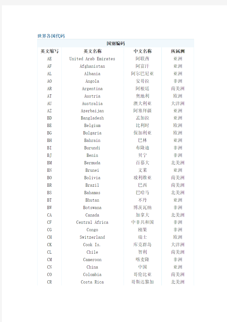 世界各国国际简称