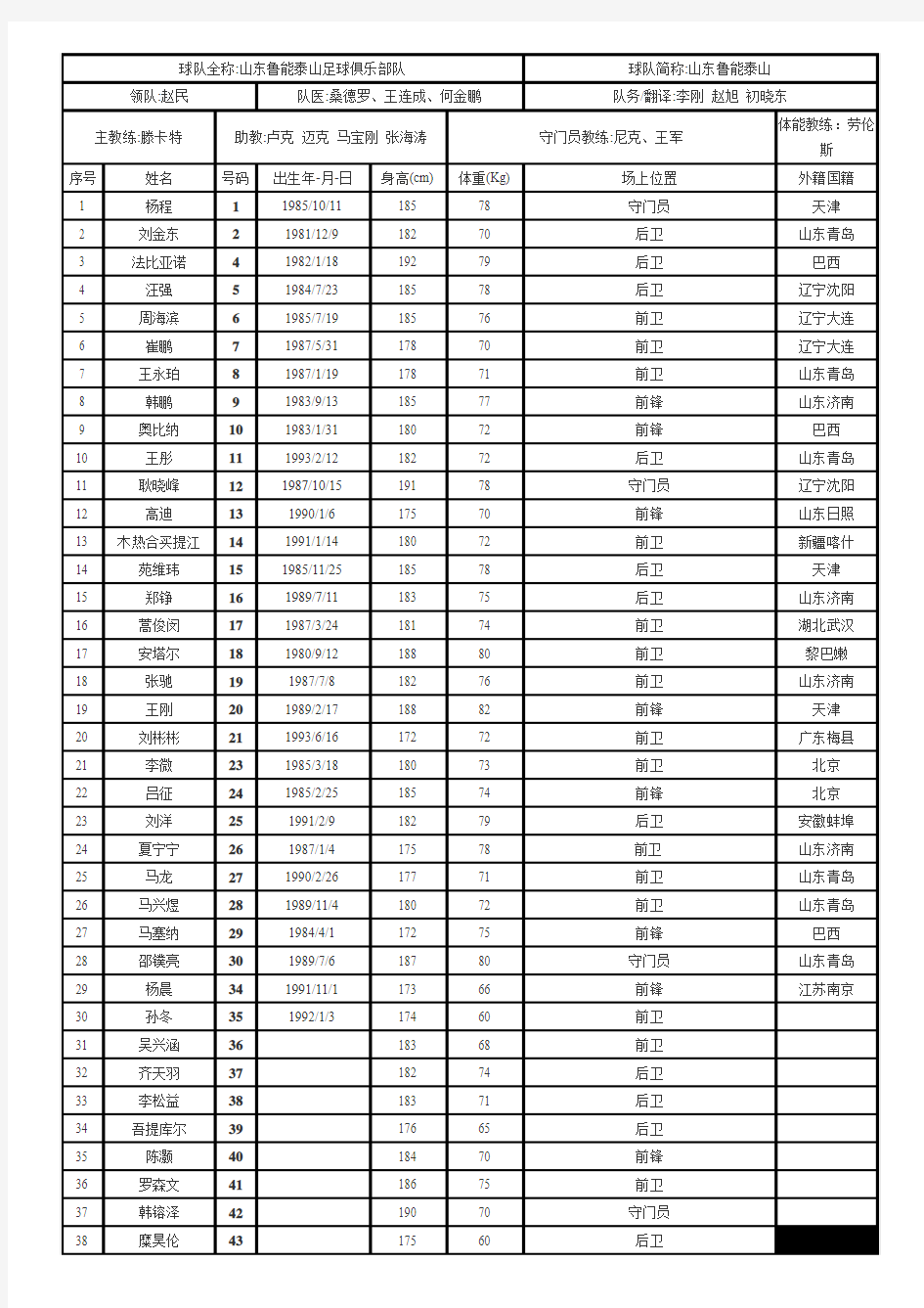 2012山东鲁能泰山足球俱乐部队名单