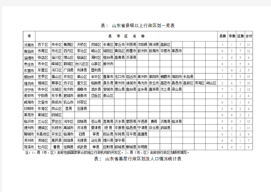 山东省县级以上行政区划一览表