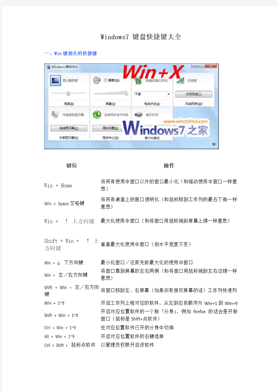 Windows7快捷键大全