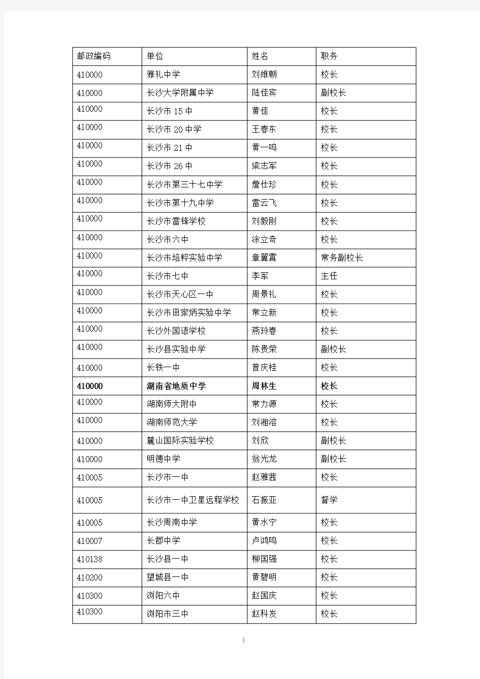 湖南省2010高中校长论坛花名册