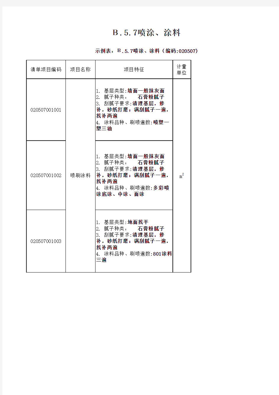 油漆、涂料、裱糊工程项目特征描述情况