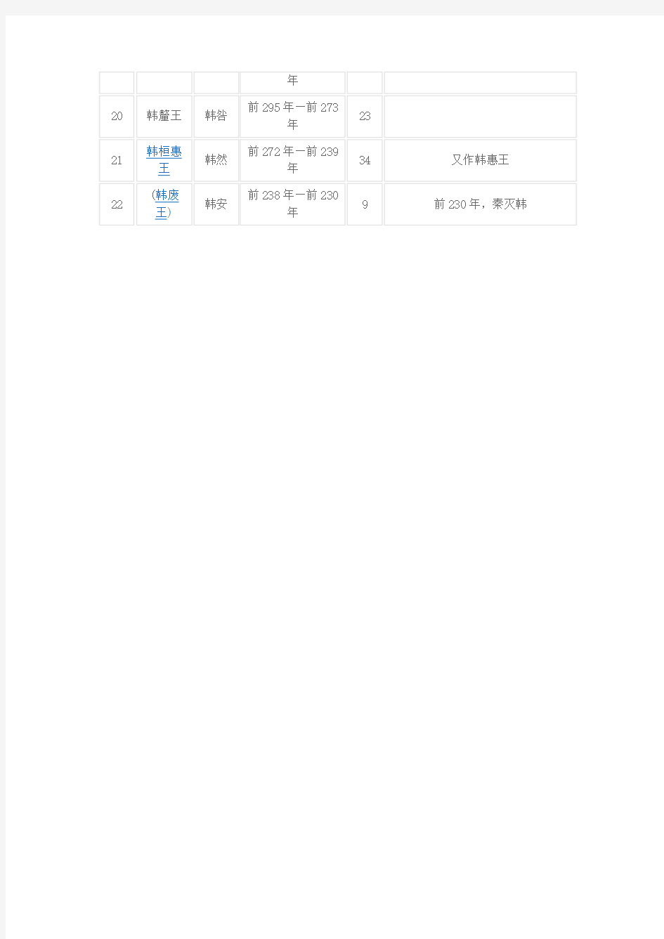 韩国历代君王表