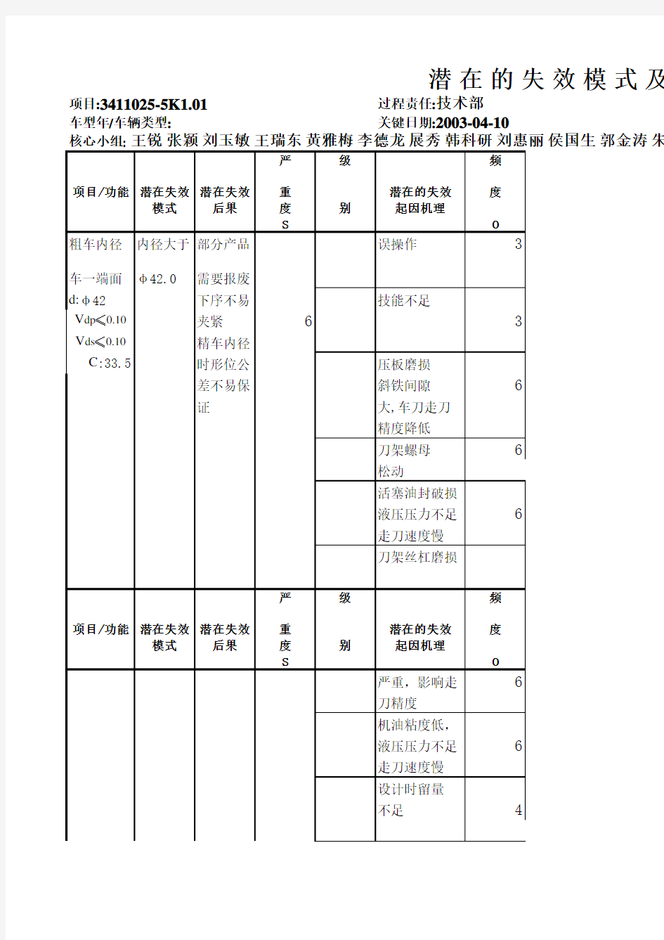 PFMEA范例