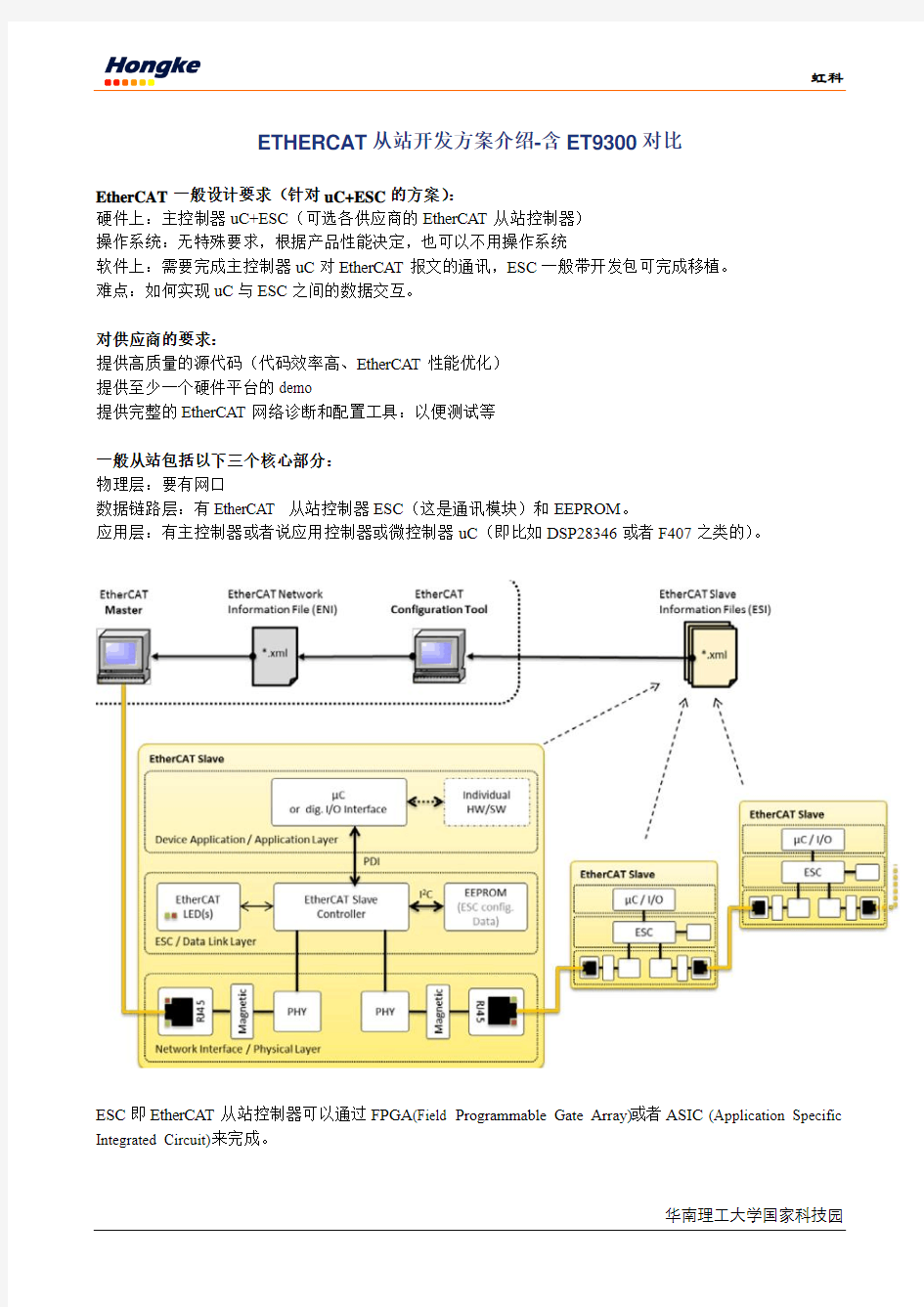 EtherCAT从站开发方案介绍--含ET9300对比