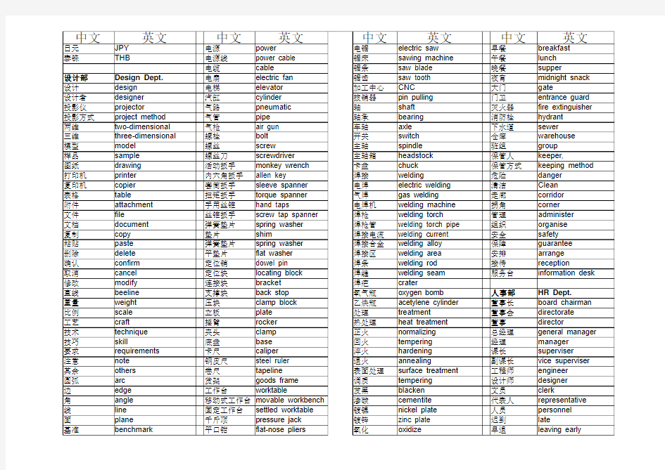 机械常用语中英文对照表