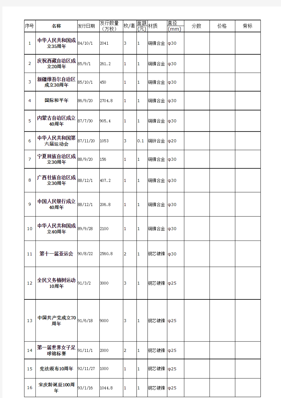 中国流通纪念币(钞)目录(1984-2014)