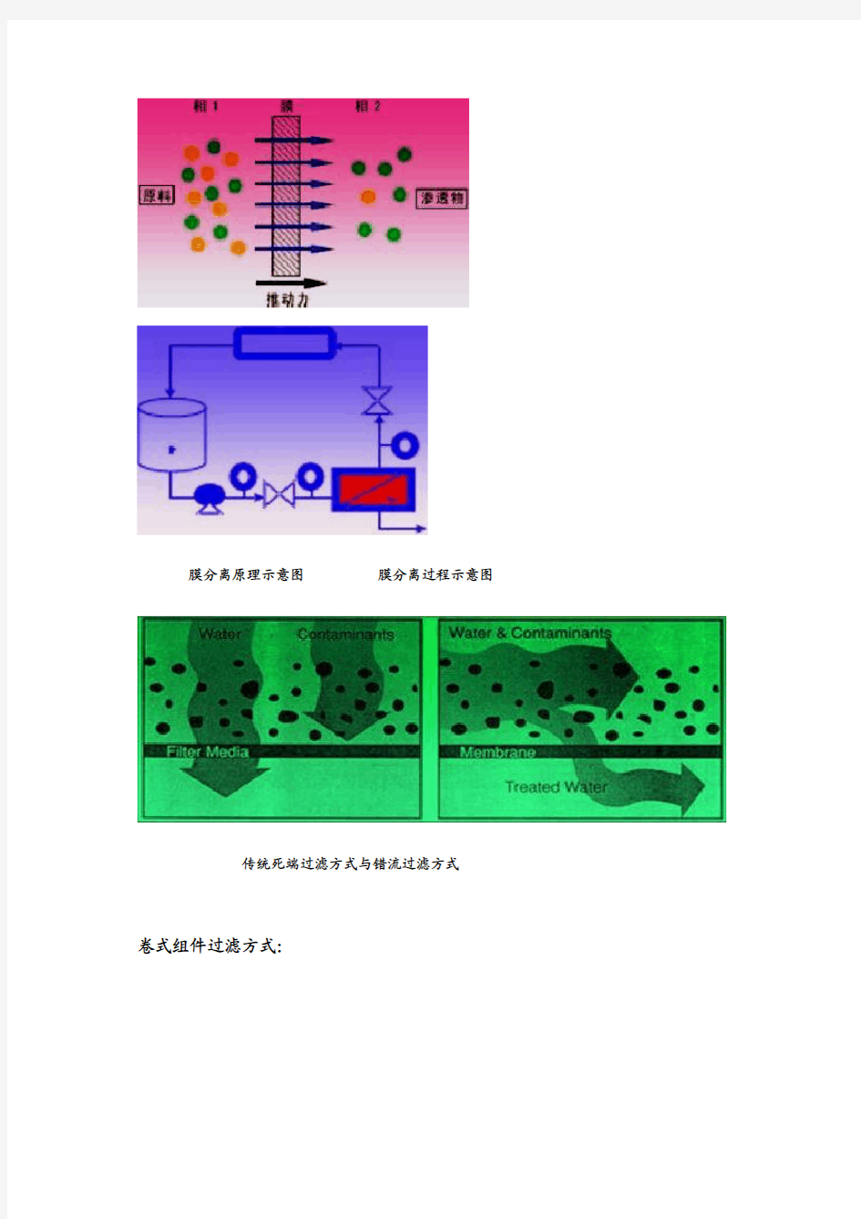 膜技术简介