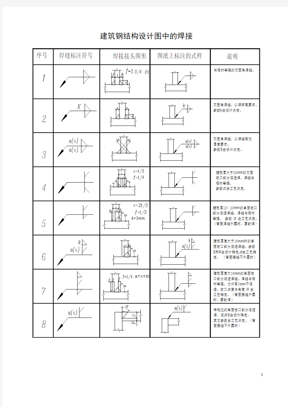 钢结构设计图中的焊接符号标注大全_图_