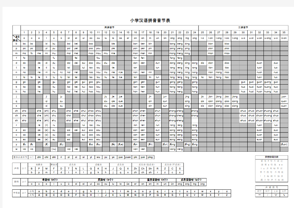 汉语拼音音节表+声母表+韵母表+字母表+拼音标调口诀(已排版)
