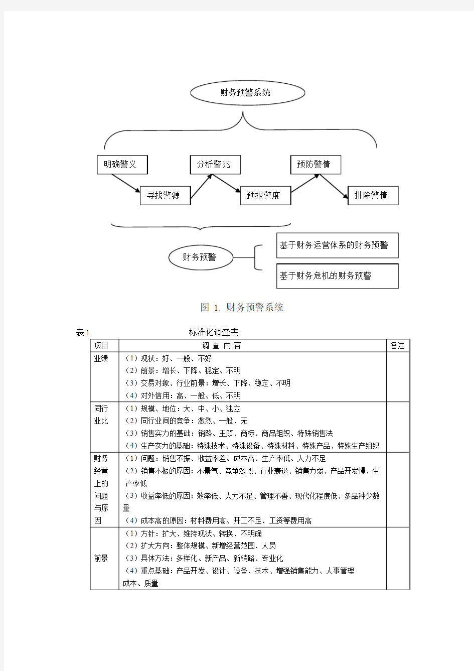 财务监测与预警系统