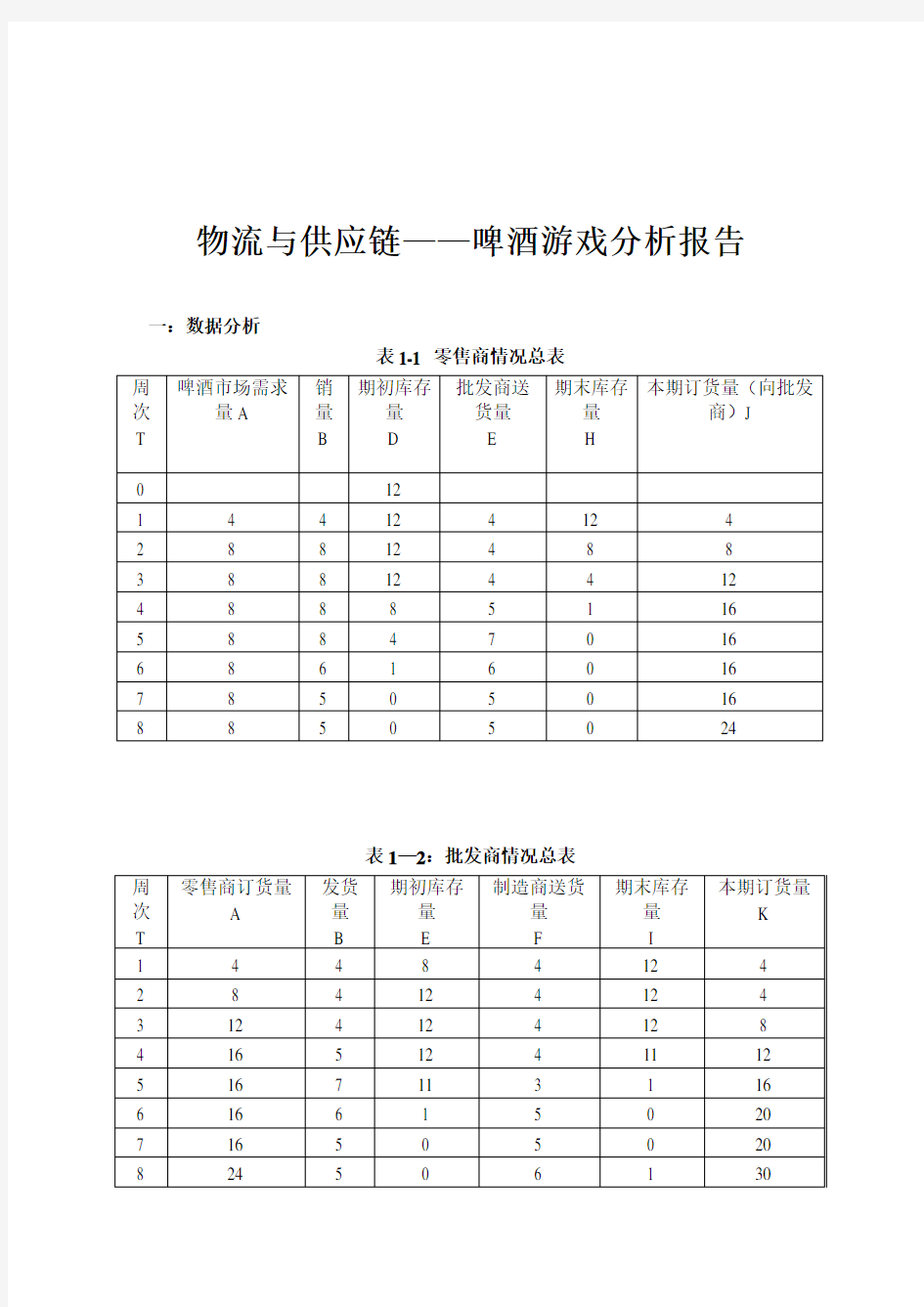 供应链啤酒游戏答案