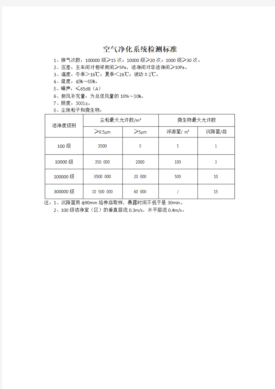 空气净化系统检测标准